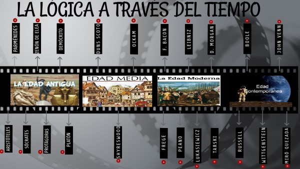 LÍNEA DE TIEMPO: HISTORIA DE LA LÓGICA
