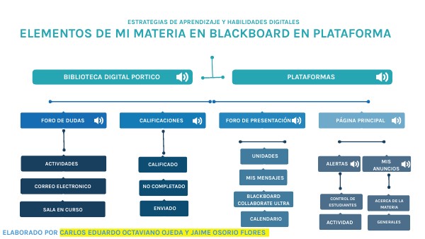 ACTIVIDAD 5 MAPA CONCEPTUAL by carlos.octaviano on Genially