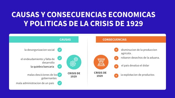 Crisis De 1929 Causas Y Consecuencias Resumen view.genial.ly