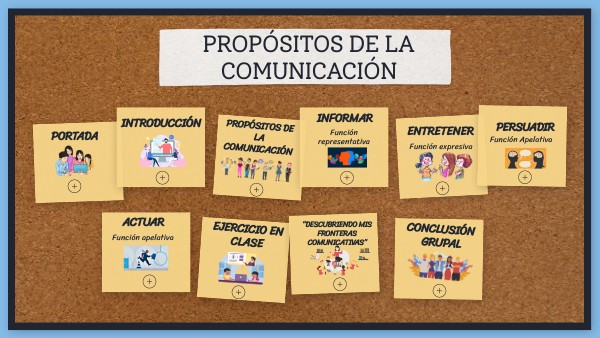 PROPÓSITOS DE LA COMUNICACIÓN