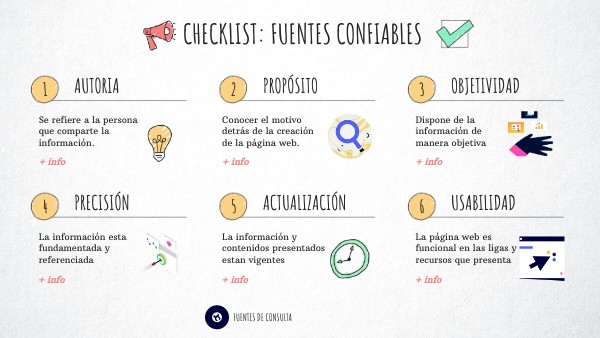 CHECKLIST fuentes confiables