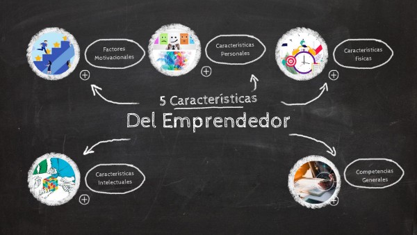 Cuales Son Las Caracteristicas Del Emprendedor