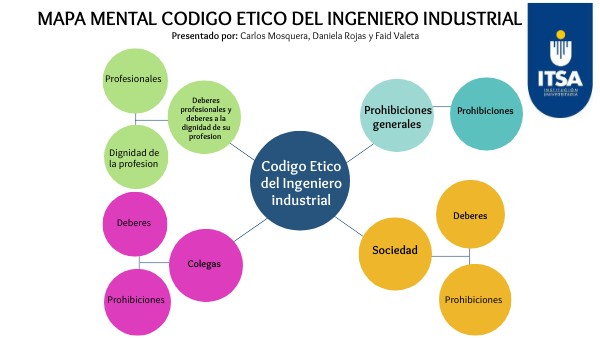 Codigo De Etica Del Ingeniero En Diseño Industrial