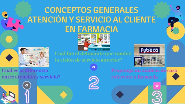 CONCEPTOS GENERALES ATENCIÓN Y SERVICIO AL CLIENTE EN FARMACIA