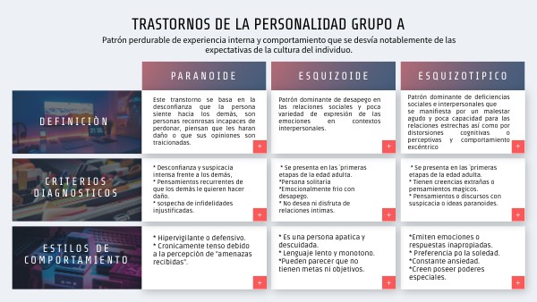 TRANSTORNOS DE PERSONALIDAD GRUPO A
