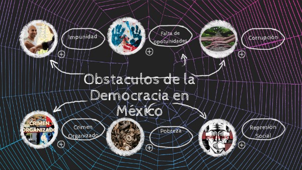 Obstáculos de la democracia en México