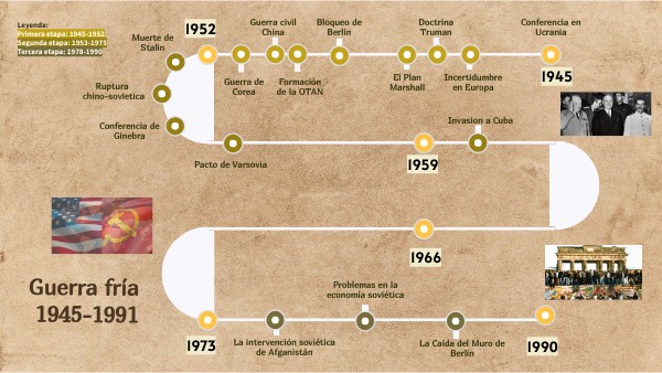 Linea De Tiempo De La Guerra Fria view.genial.ly