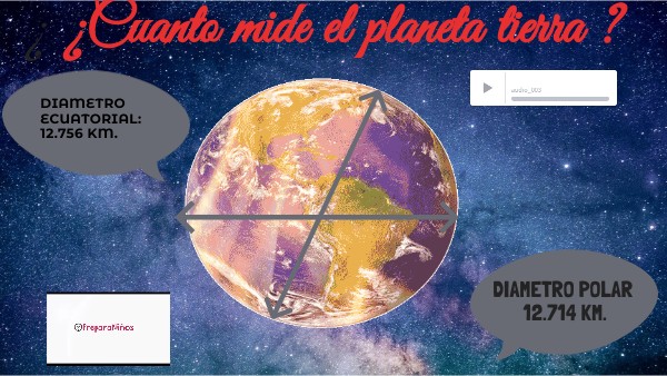 Cuánto Mide La Tierra? , Descubre el Diámetro de la Tierra: Datos y