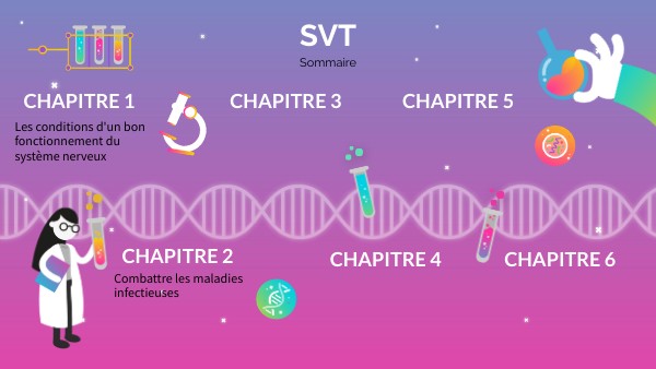 Cours de SVT 3ème SEGPA