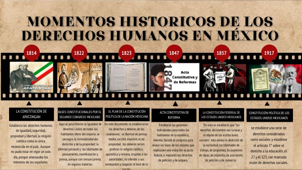 MOMENTOS HISTORICOS DE LOS DERECHOS HUMANOS