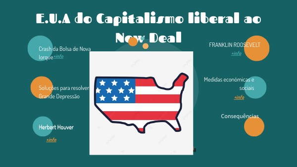 E U A Do Capitalismo Ao New Deal
