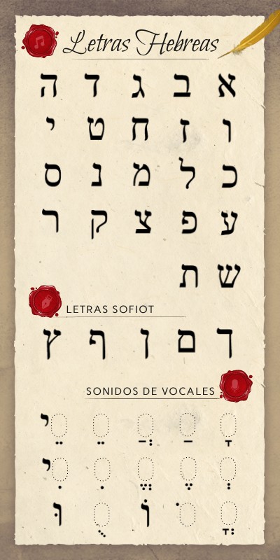 Vocales Hebreas