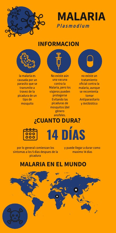 infografía malaria