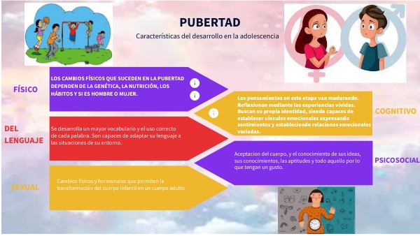 PUBERTAD