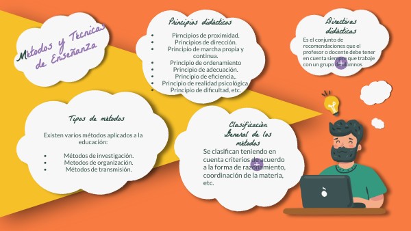 MÉTODOS Y TÉCNICAS DE ENSEÑANZA