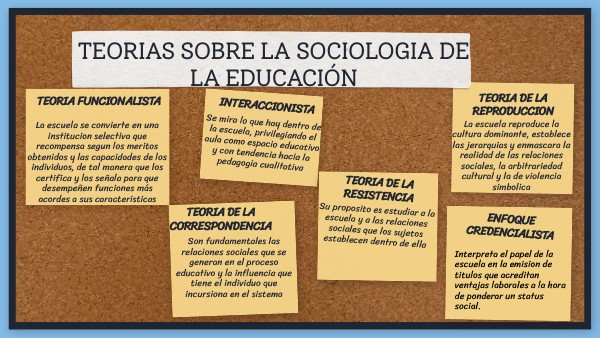TEORIAS DE LA SOCIOLOGIA DE LA EDUCACION
