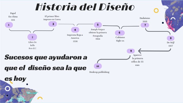 Design History