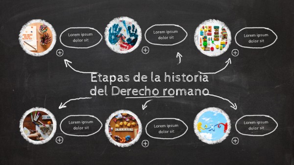 Fases Historicas Del Derecho Procesal Romano view.genial.ly
