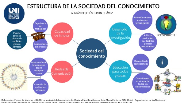 Estructura de la Sociedad del Conocimiento