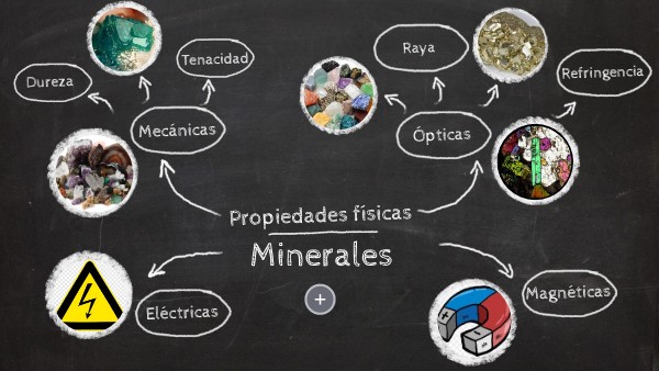Propiedades Físicas de los Minerales