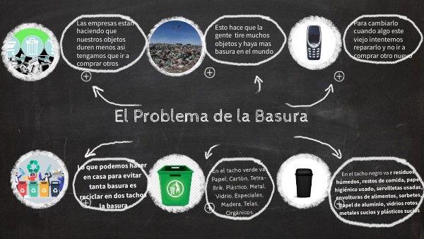 Como Aborda El Problema De La Basura Otras Disciplinas view.genial.ly