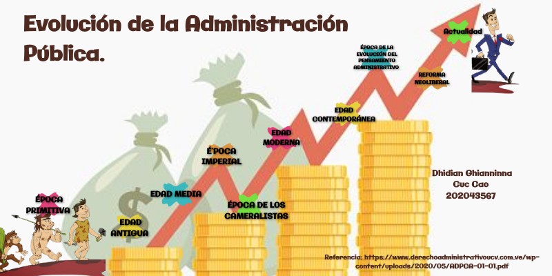 Evolucion De La Administracion Publica En Mexico Politica Gobierno – eroppa