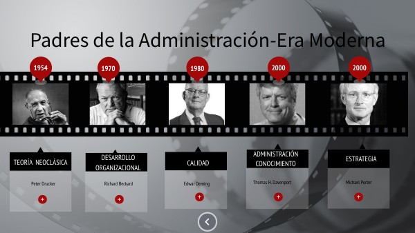 Padres de la Administración-Era Moderna