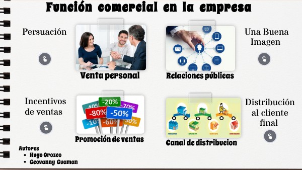 Función Comercial de la Empresa