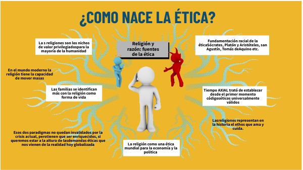 7 Ejemplos De Etica En La Vida Cotidiana Con Imagenes Significados – Eroppa