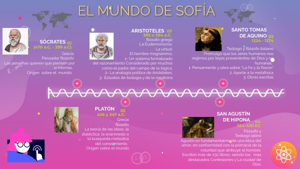 El Mundo De Sofia Analisis Filosofico