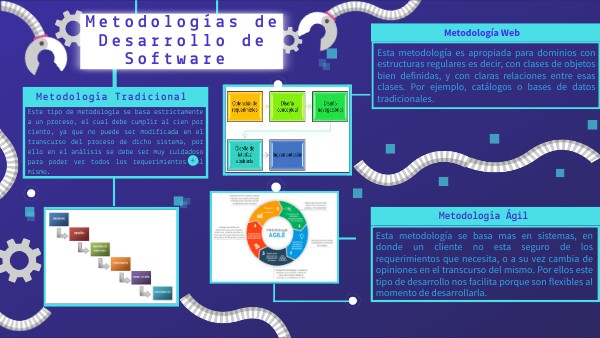 Definicion De Metodologia De Desarrollo De Software view.genial.ly