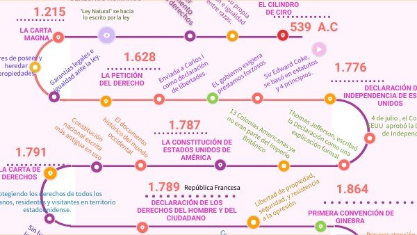 Principales Precursores De Los Derechos Humanos