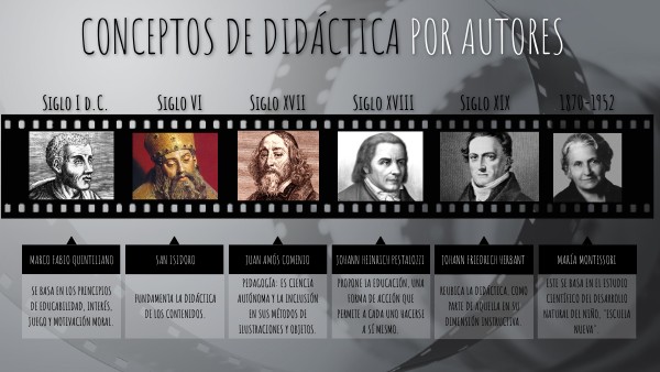 CONCEPTOS DE DIDÁCTICA POR AUTORES