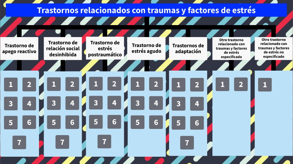 Trastornos relacionados con traumas y factores de estrés