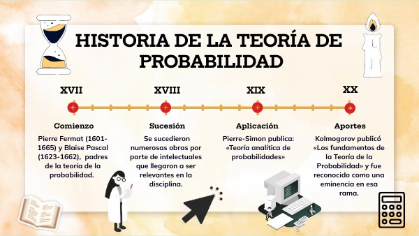 LÍNEA DE TIEMPO PROBABILIDAD