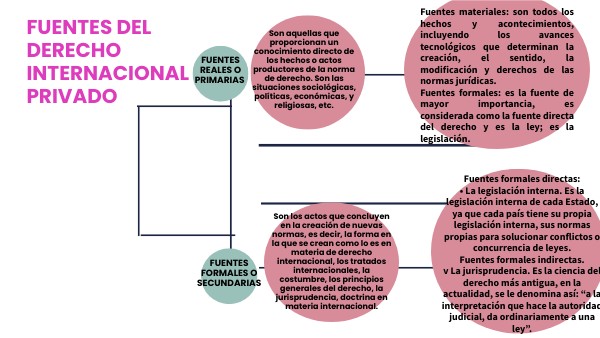 FUENTES DEL DERECHO INTERNACIONAL PRIVADO
