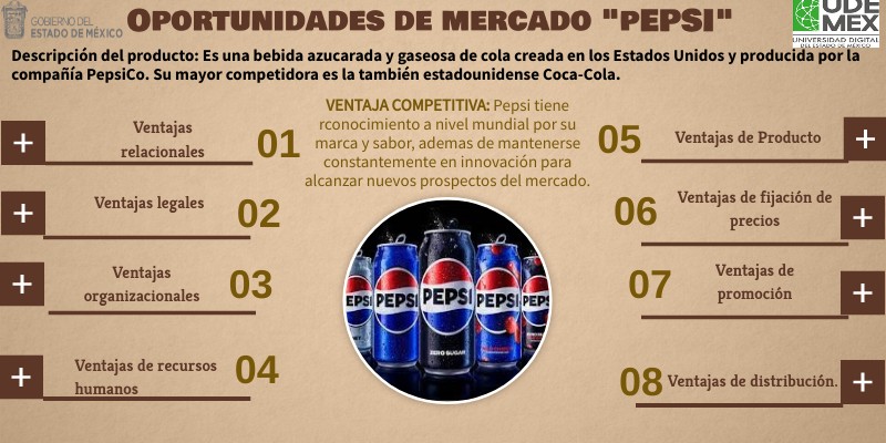 Ventajas De Pepsi En El Mercado