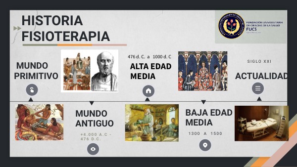 HISTORIA DE LA FISIOTERAPIA