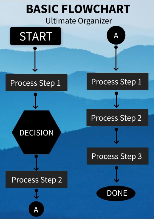 basic flow chart ultimate eo