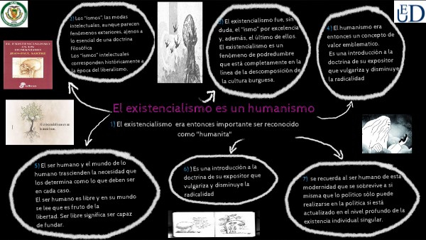 El existencialismo en un humanismo