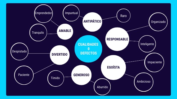 cualidades y defectos