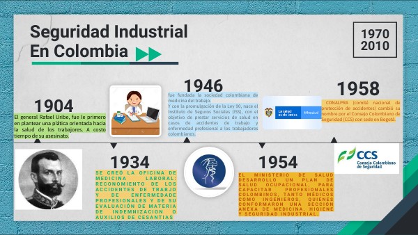 Historia De La Seguridad Industrial En Colombia