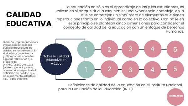 Sobre la calidad educativa en México