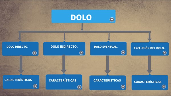 Dolo
