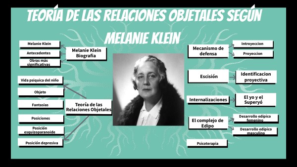 Mapa Conceptual De La Teoria De Melanie Klein view.genial.ly