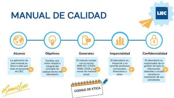 Manual de calidad LIEC