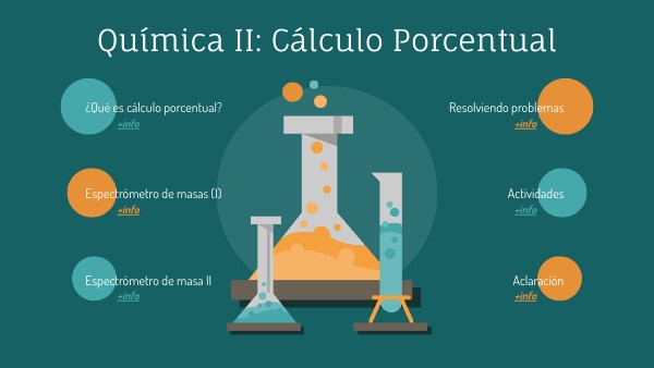 Aplicaciones En La Industria De La Composición Porcentual
