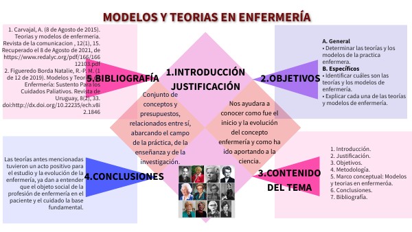 INFOGRAFÍA DE TEORIAS DE ENFERMERÍA