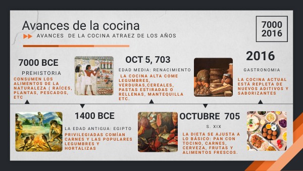 La Evolución De La Cocina Mexicana A Través Del Tiempo – TRLP