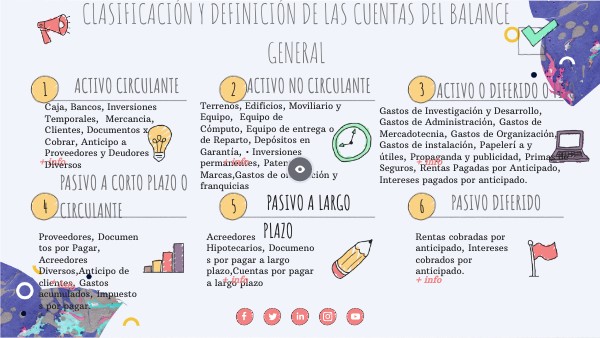 CLASIFICACION DE CUENTAS DE BALANCES GENERAL